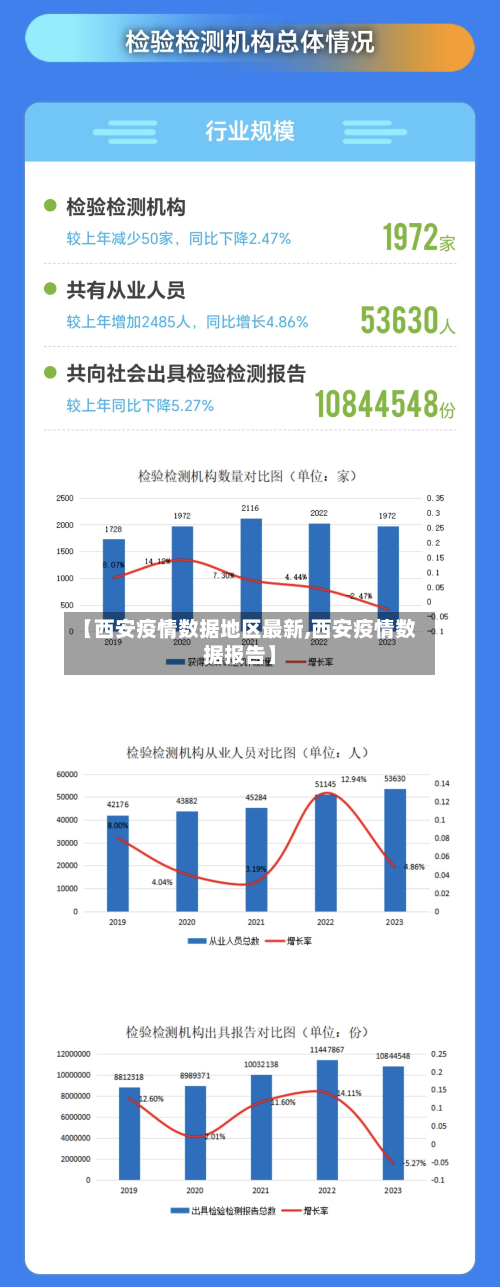 【西安疫情数据地区最新,西安疫情数据报告】
