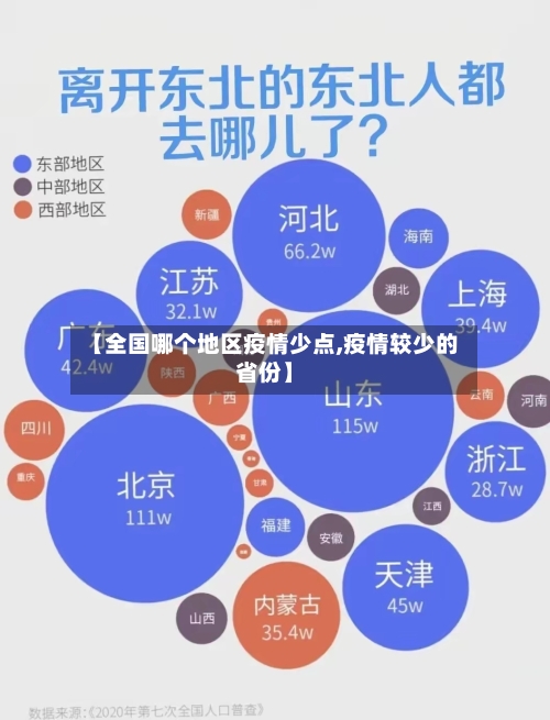 【全国哪个地区疫情少点,疫情较少的省份】-第3张图片
