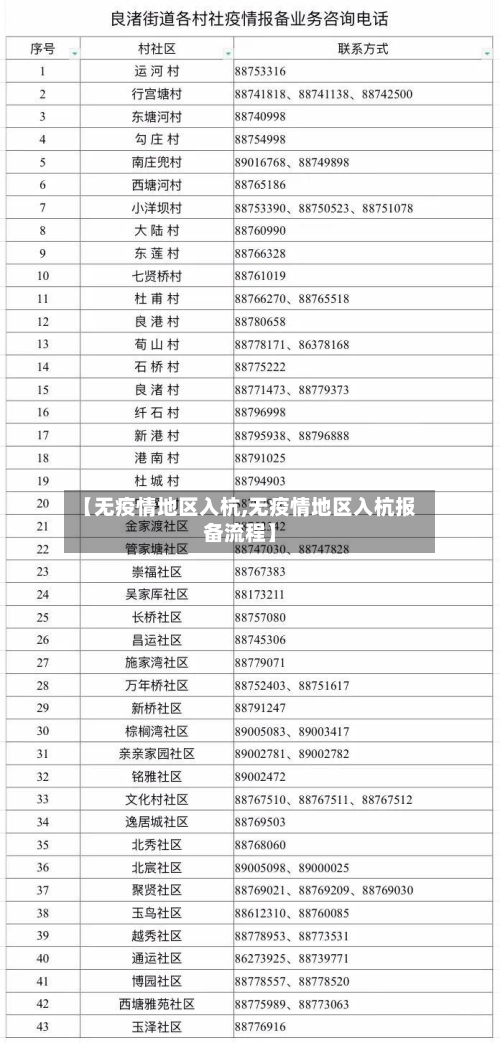【无疫情地区入杭,无疫情地区入杭报备流程】-第3张图片