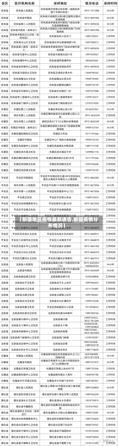 【新疆地区疫情最新通告,新疆疫情分布情况】-第3张图片