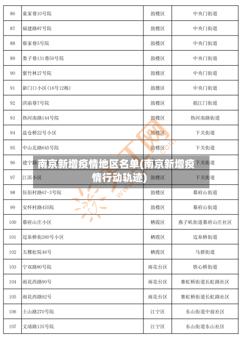 南京新增疫情地区名单(南京新增疫情行动轨迹)