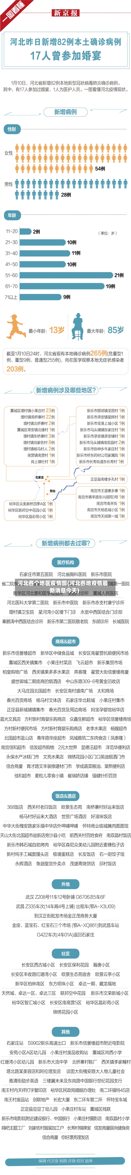 河北各个地区疫情图(河北各地疫情最新消息今天)