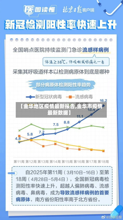 【金华地区疫情最新报告,金华市疫情最新数据】-第2张图片