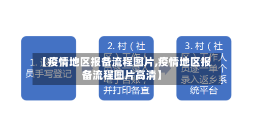 【疫情地区报备流程图片,疫情地区报备流程图片高清】