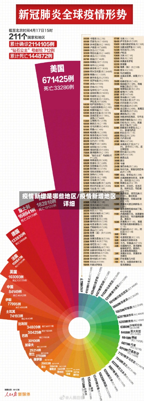 疫情新增是哪些地区/疫情新增地区详细-第2张图片