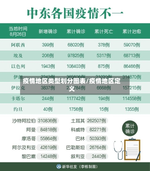 疫情地区类型划分图表/疫情地区定义