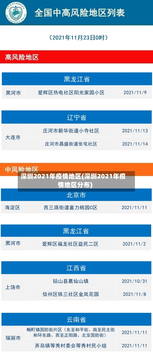 深圳2021年疫情地区(深圳2021年疫情地区分布)-第3张图片