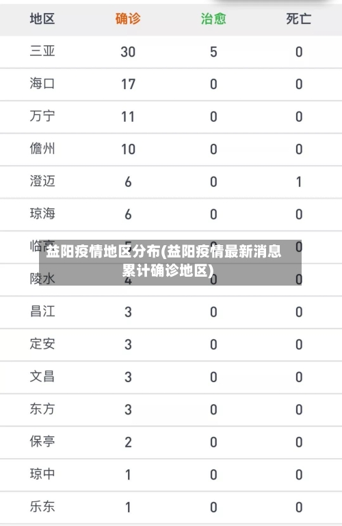 益阳疫情地区分布(益阳疫情最新消息累计确诊地区)-第2张图片