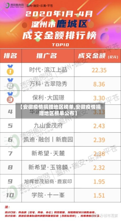 【安徽疫情捐赠地区榜单,安徽疫情捐赠地区榜单公布】-第2张图片