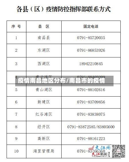 疫情南昌地区分布/南昌市的疫情