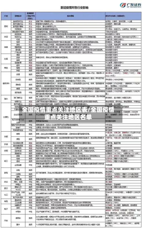 全国疫情重点关注地区表/全国疫情重点关注地区名单-第2张图片