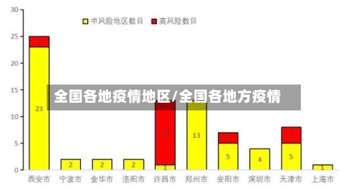 全国各地疫情地区/全国各地方疫情-第3张图片
