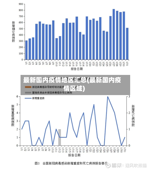 最新国内疫情地区汇总(最新国内疫情区域)