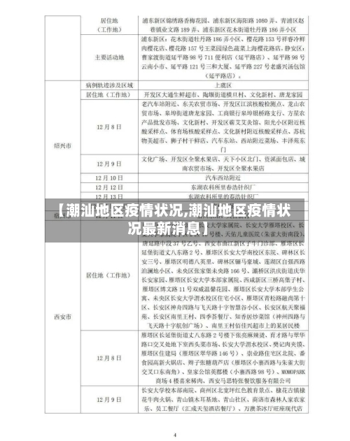【潮汕地区疫情状况,潮汕地区疫情状况最新消息】