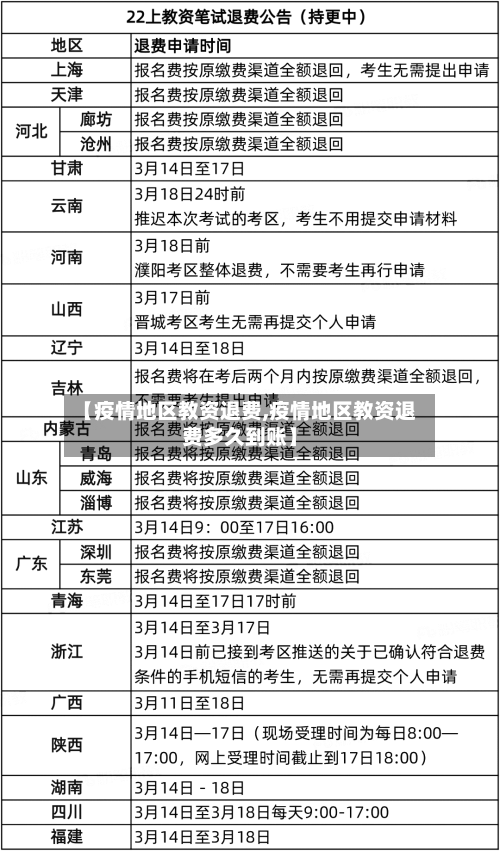 【疫情地区教资退费,疫情地区教资退费多久到账】-第2张图片