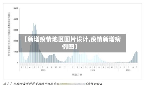 【新增疫情地区图片设计,疫情新增病例图】-第2张图片