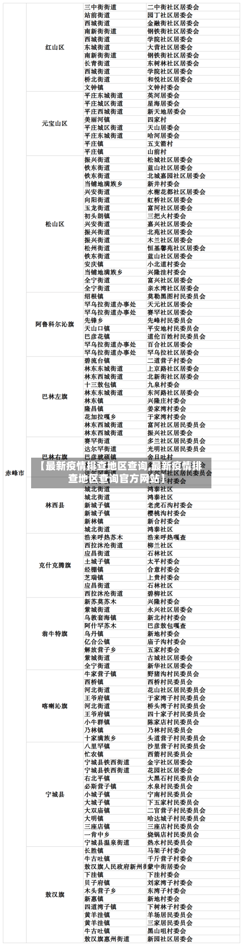 【最新疫情排查地区查询,最新疫情排查地区查询官方网站】-第2张图片