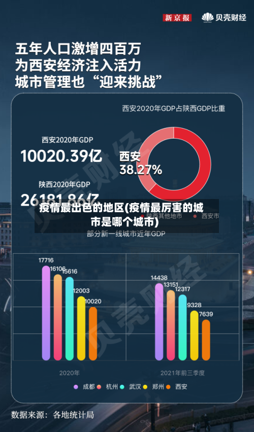 疫情最出色的地区(疫情最厉害的城市是哪个城市)