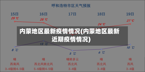 内蒙地区最新疫情情况(内蒙地区最新近期疫情情况)
