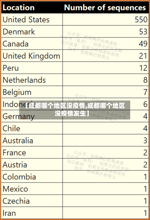 【成都哪个地区没疫情,成都哪个地区没疫情发生】