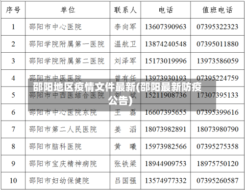 邵阳地区疫情文件最新(邵阳最新防疫公告)