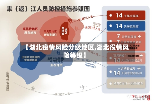 【湖北疫情风险分级地区,湖北役情风险等级】-第2张图片