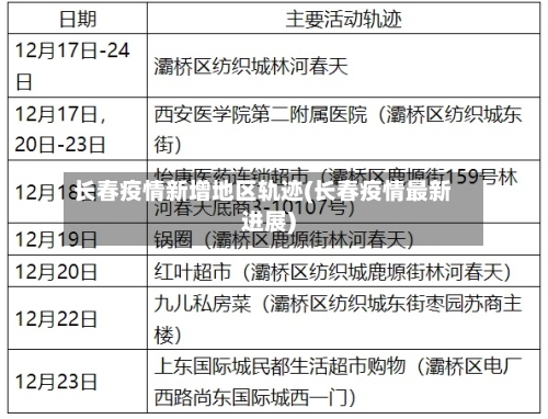 长春疫情新增地区轨迹(长春疫情最新进展)-第2张图片