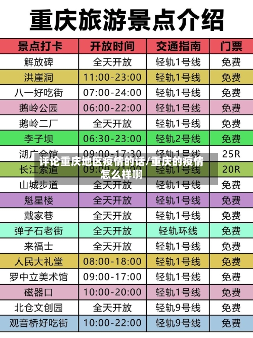 评论重庆地区疫情的话/重庆的疫情怎么样啊