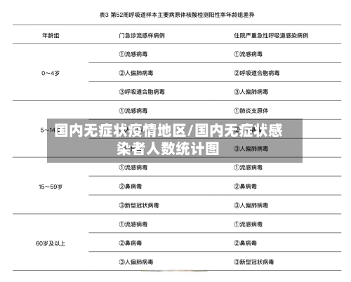 国内无症状疫情地区/国内无症状感染者人数统计图-第3张图片