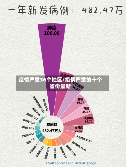 疫情严重36个地区/疫情严重的十个省份最新-第2张图片