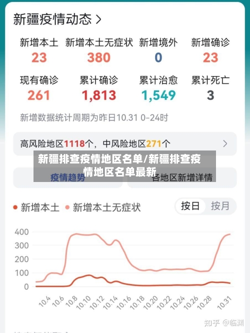 新疆排查疫情地区名单/新疆排查疫情地区名单最新