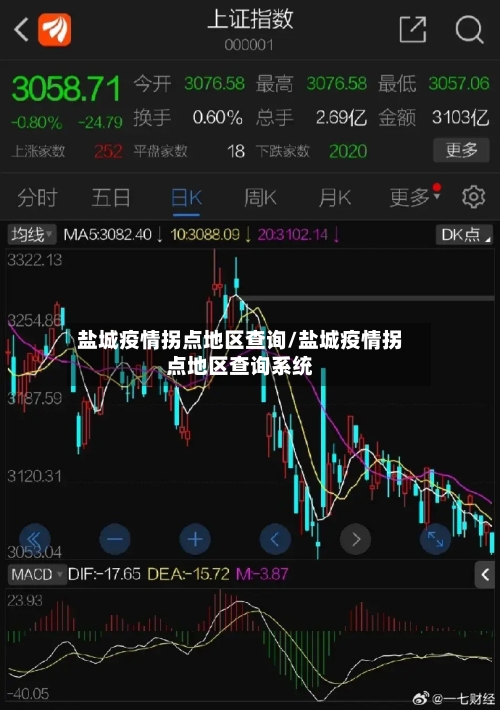 盐城疫情拐点地区查询/盐城疫情拐点地区查询系统