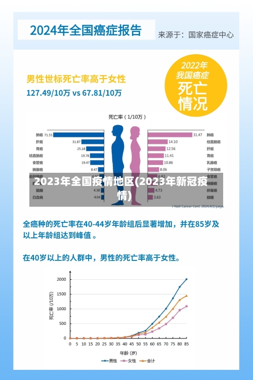2023年全国疫情地区(2023年新冠疫情)-第2张图片