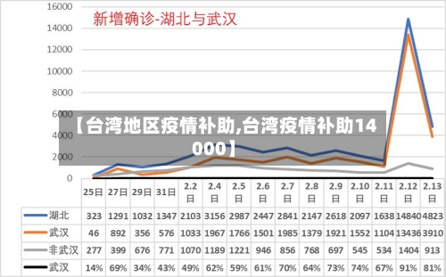 【台湾地区疫情补助,台湾疫情补助14000】-第2张图片