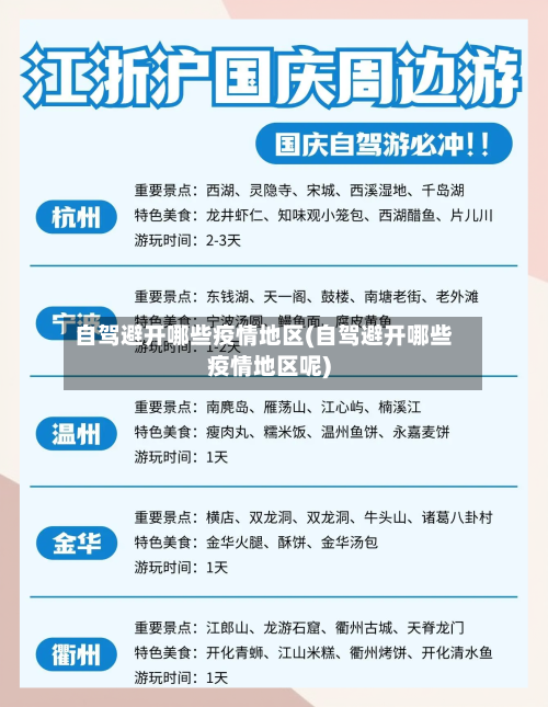 自驾避开哪些疫情地区(自驾避开哪些疫情地区呢)