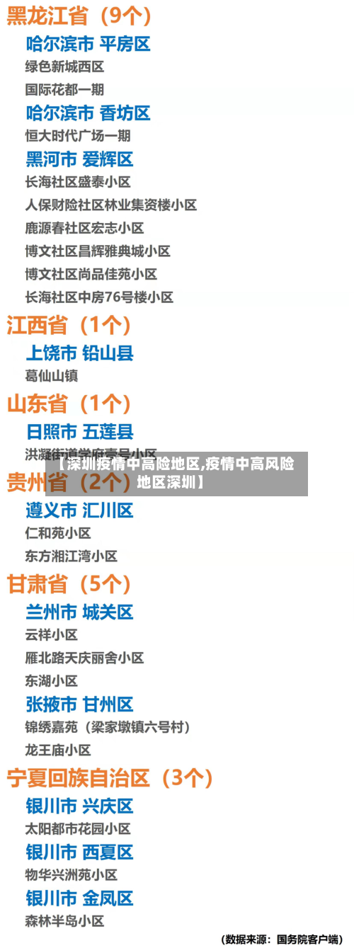 【深圳疫情中高险地区,疫情中高风险地区深圳】