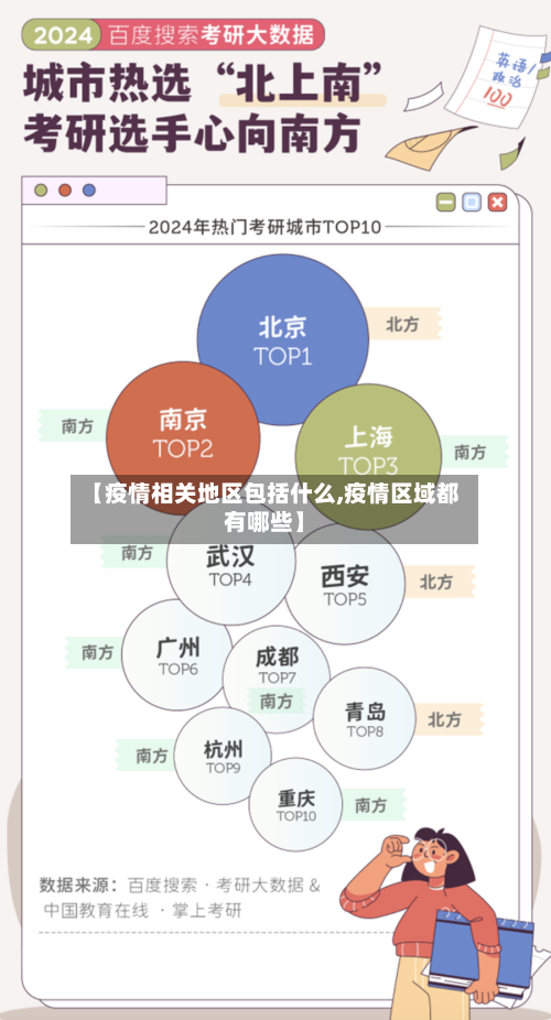 【疫情相关地区包括什么,疫情区域都有哪些】