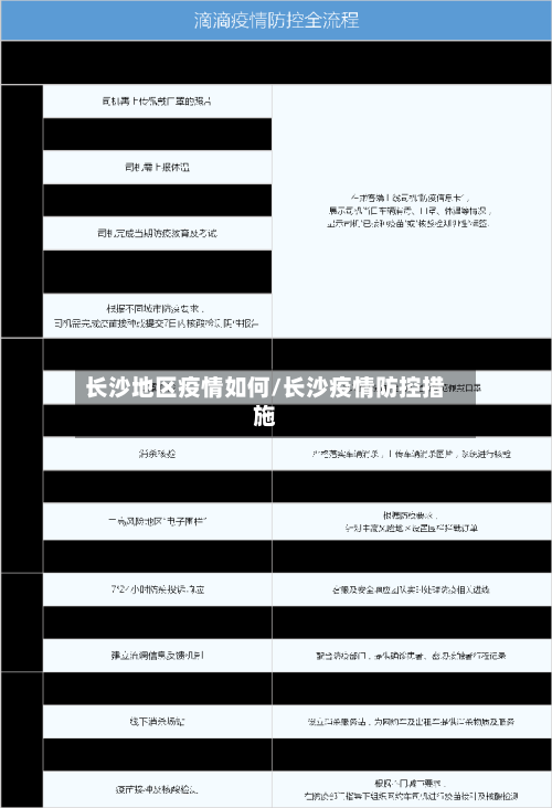 长沙地区疫情如何/长沙疫情防控措施-第2张图片