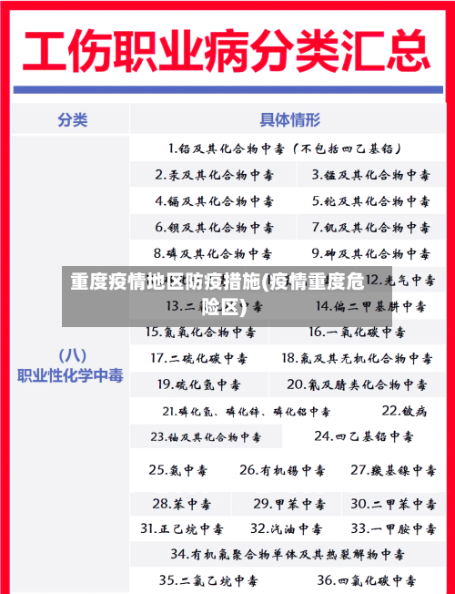 重度疫情地区防疫措施(疫情重度危险区)-第2张图片