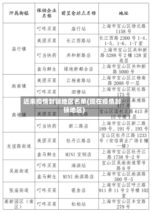 近来疫情封锁地区名单(现在疫情封锁地区)