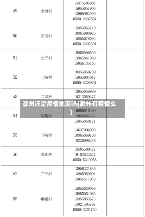 滁州还是疫情地区吗(滁州有疫情么)