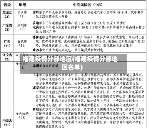 福建疫情分部地区(福建疫情分部地区名单)