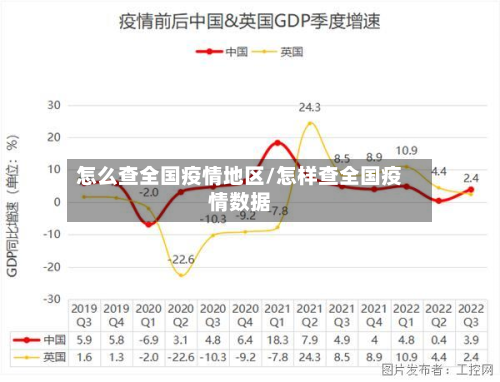 怎么查全国疫情地区/怎样查全国疫情数据-第3张图片