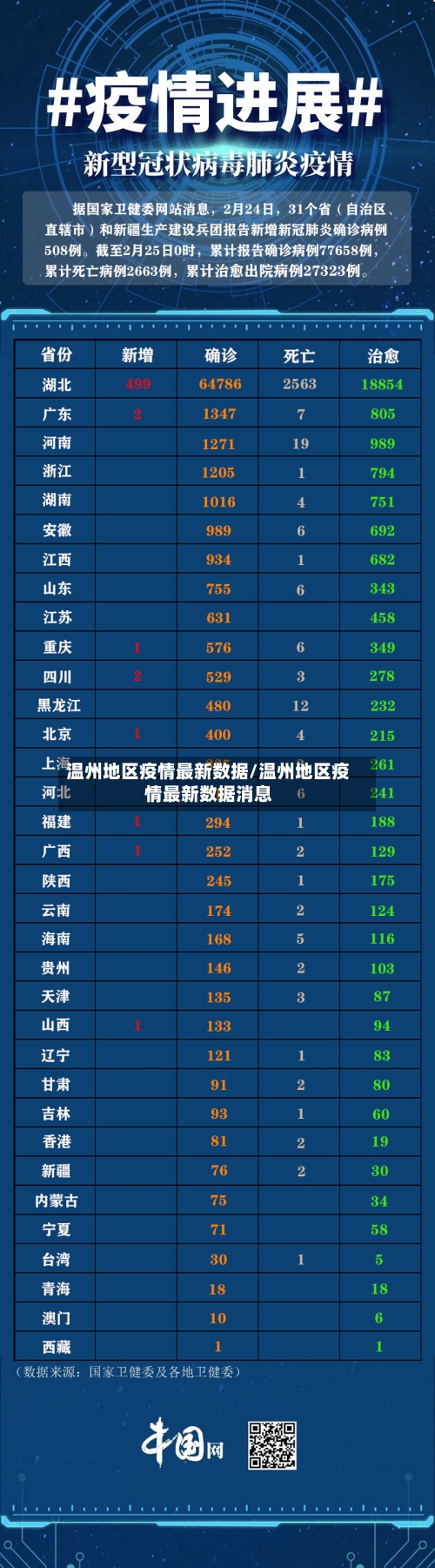 温州地区疫情最新数据/温州地区疫情最新数据消息-第2张图片