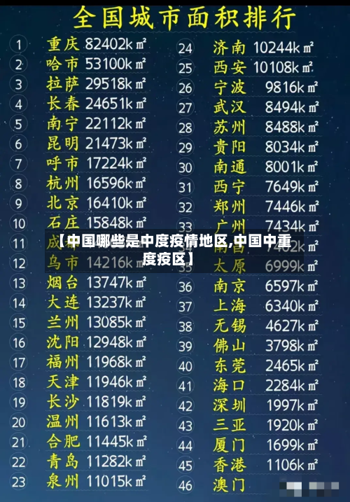 【中国哪些是中度疫情地区,中国中重度疫区】