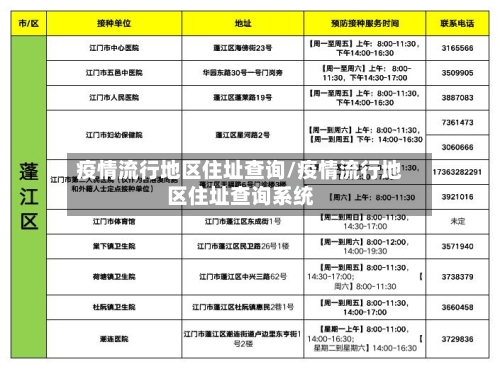 疫情流行地区住址查询/疫情流行地区住址查询系统