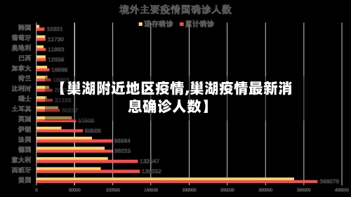 【巢湖附近地区疫情,巢湖疫情最新消息确诊人数】