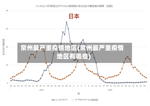 常州最严重疫情地区(常州最严重疫情地区有哪些)
