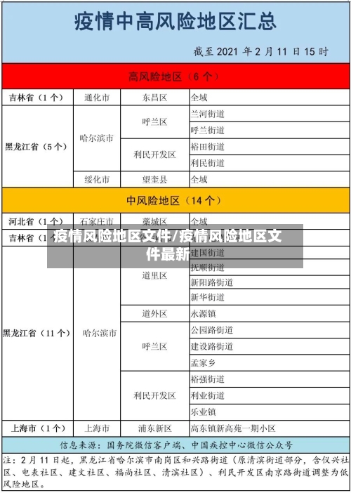 疫情风险地区文件/疫情风险地区文件最新-第2张图片