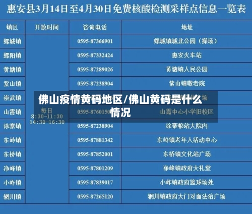 佛山疫情黄码地区/佛山黄码是什么情况-第2张图片